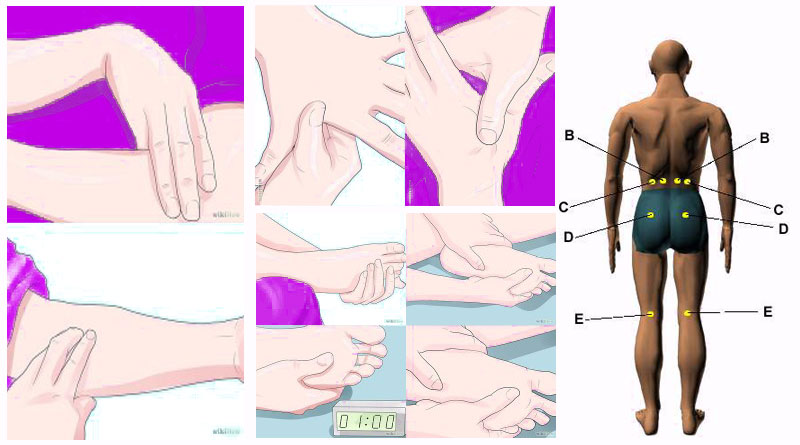 Acupressure points For Back Pain