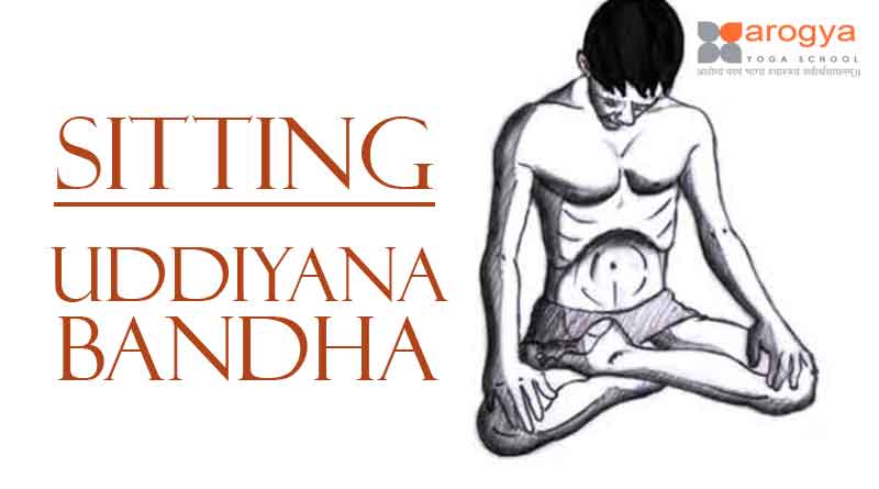 The Mula and Uddiyana Bandhas - UDAYA Yoga & Fitness