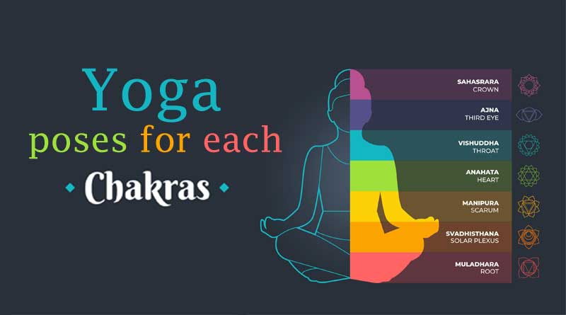 what is ajna chakra? - Yogipod