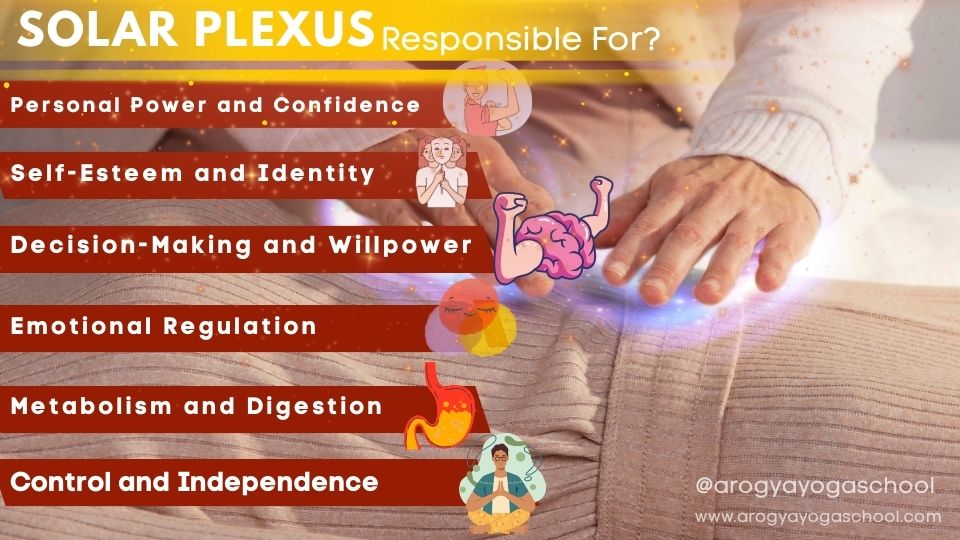 Solar Plexus Chakra Responsible For
