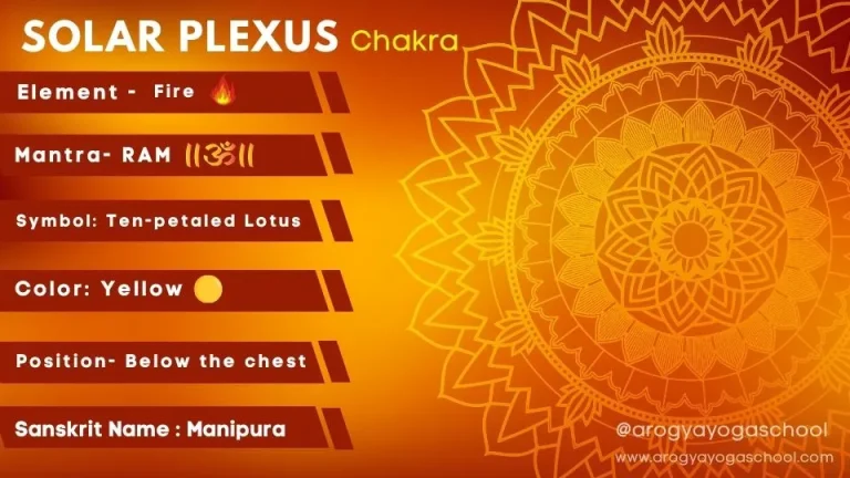 Solar Plexus Chakra