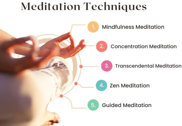 Meditation Techniques