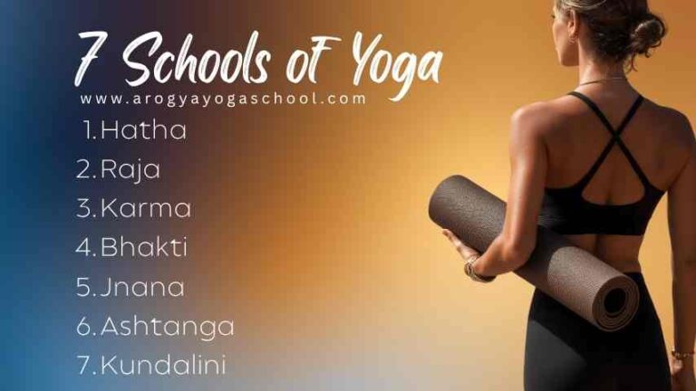 Schools of Yoga