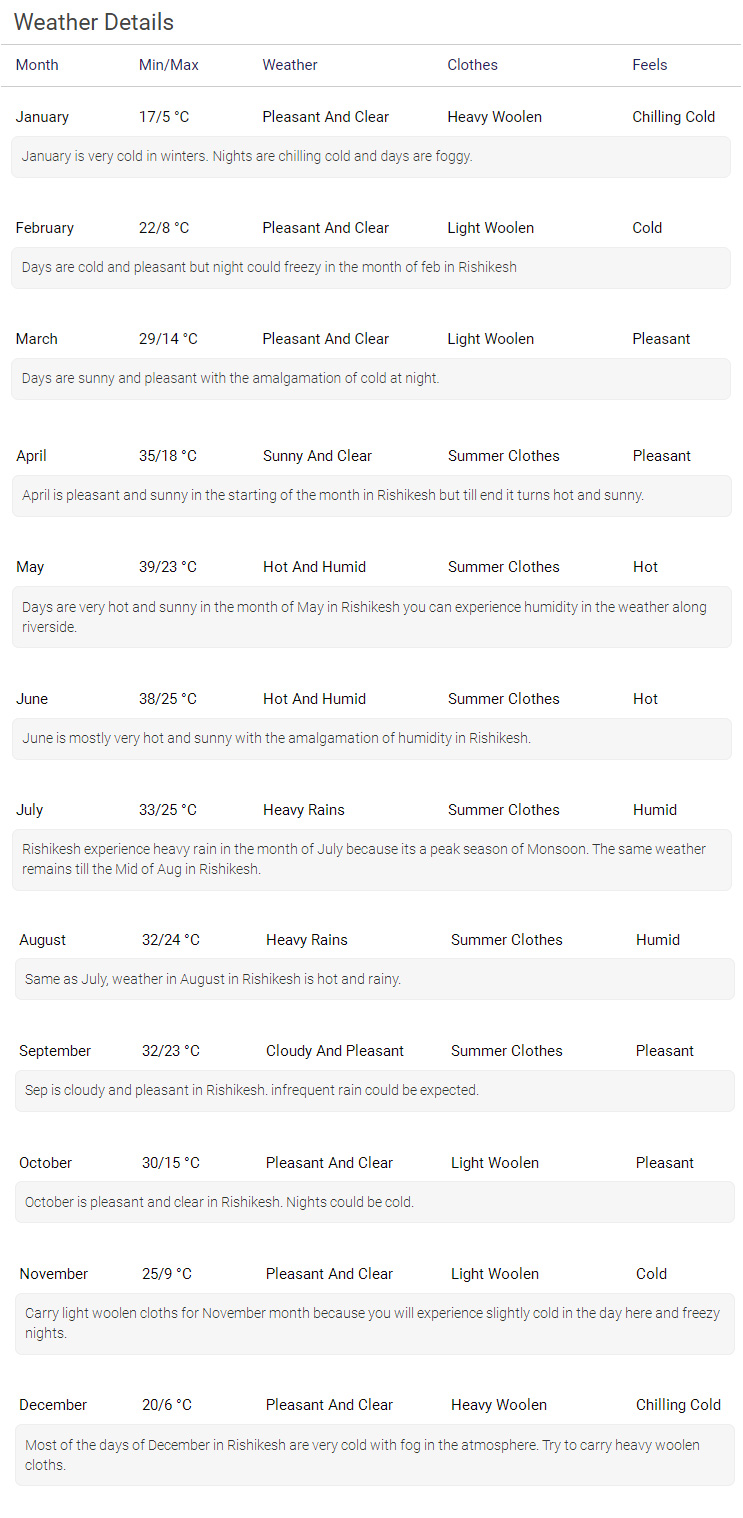 Rishikesh weather